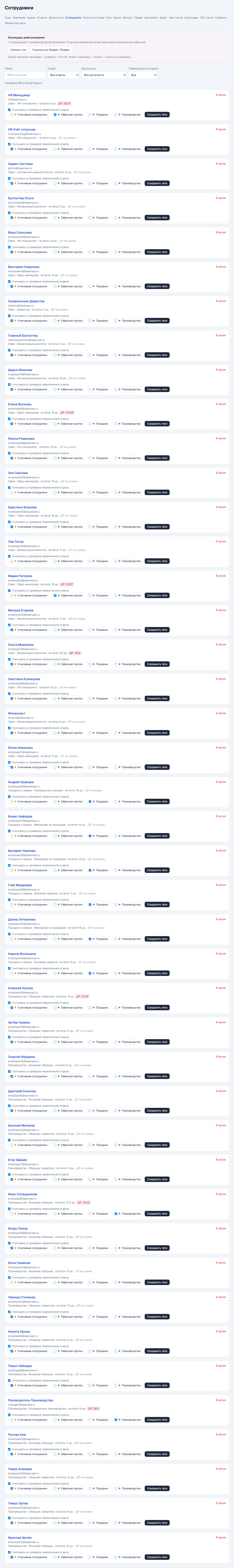 Сотрудники и доступы